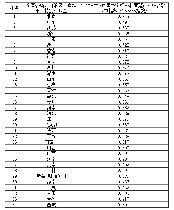 2017-2018Ї(sh)ֽ(jng)ǻۮa(chn)I(y)CӰָ(sh).jpg